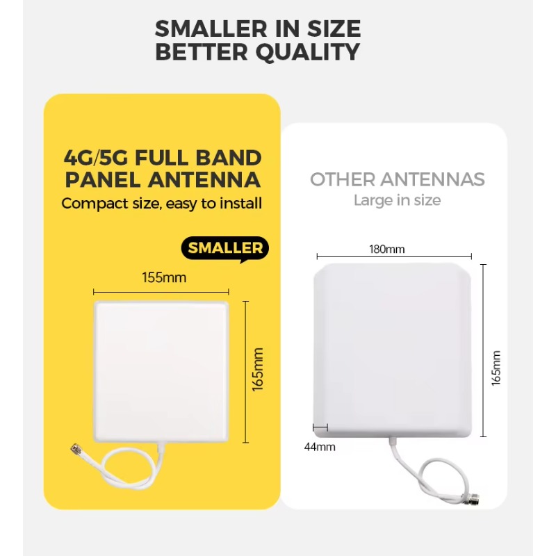 High-Gain 2.4Ghz Vertical Pola - Antenna 2.4Ghz review and price